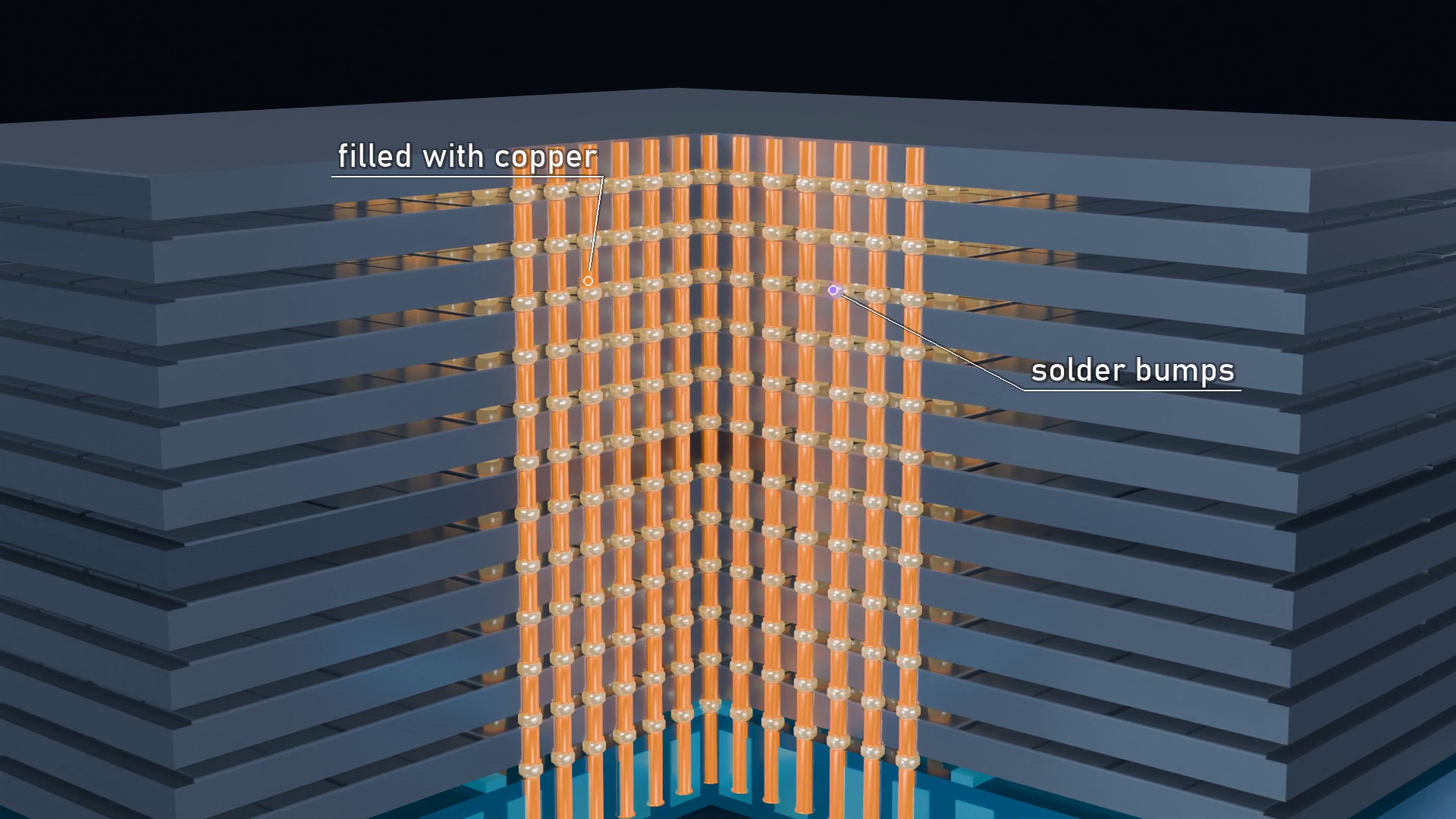 HBM3 Silicon Memory Stack 3D Animation